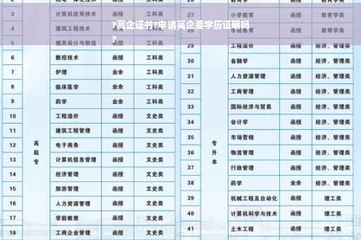 ?高企证书?申请高企要学历证明吗
?