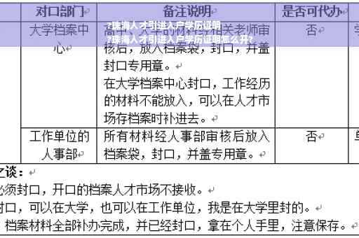 ?珠海人才引进入户学历证明
?珠海人才引进入户学历证明怎么开?