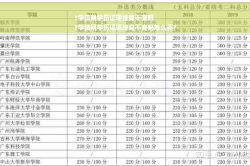 ?学信网学历证明终身不变吗
?学信网学历证明终身不变吗怎么弄?