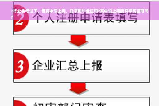 ?毕业会考过了，但高中没上完，能拿到毕业证吗?高中没上完能开学历证明吗
?