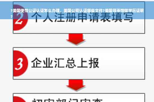 ?美国使馆公证认证怎么办理，美国公司认证哪些文件?美国领事馆做学历证明
?