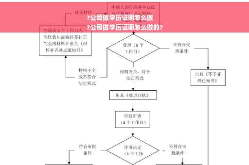 ?公司做学历证明怎么做
?公司做学历证明怎么做的?