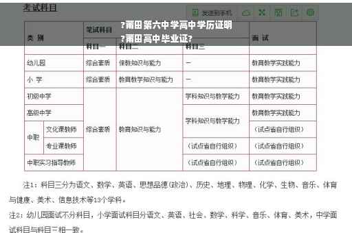 ?莆田第六中学高中学历证明
?莆田高中毕业证?