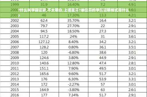 ?什么叫学籍证明,不太明白,上哪里开?单位开的学历证明格式是什么
?