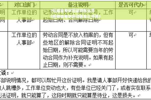 ?抚顺自考学历证明怎么开
?抚顺自考学历证明怎么开具?