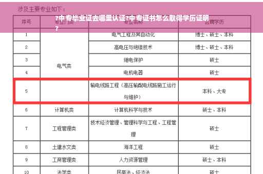 ?中专毕业证去哪里认证?中专证书怎么取得学历证明
?