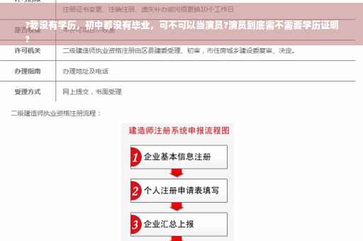 ?我没有学历，初中都没有毕业，可不可以当演员?演员到底需不需要学历证明
?