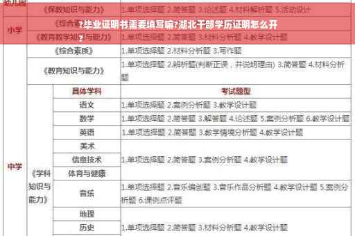 ?毕业证明书需要填写嘛?湖北干部学历证明怎么开
?