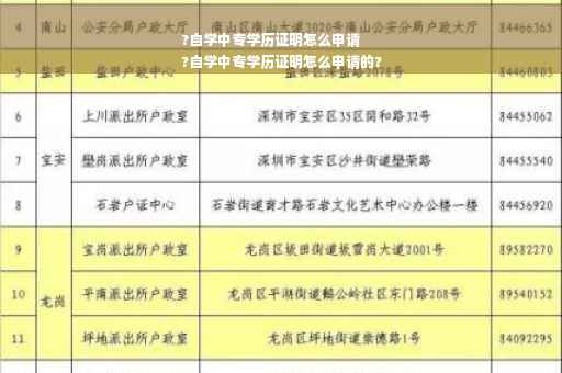 ?自学中专学历证明怎么申请
?自学中专学历证明怎么申请的?