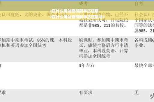 ?在什么网站查得到学历证明
?在什么网站查得到学历证明书?