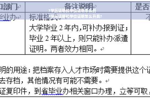 ?学历证明和学位证明怎么开
?学历证明和学位证明怎么开具?