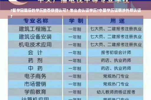 ?留学回国后的学历能否获得认可？怎么去认证学历?中国学历证明涉外双认证
?
