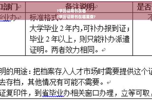 ?学历证明书在哪
?学历证明书在哪里查?
