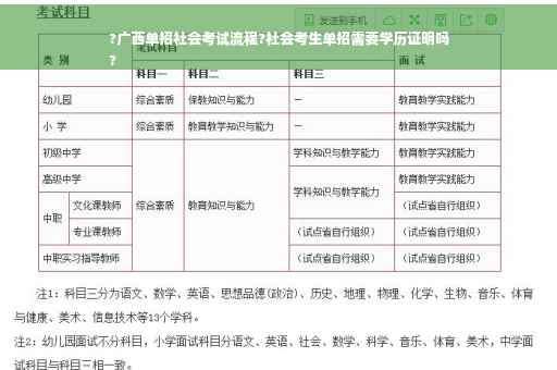 ?广西单招社会考试流程?社会考生单招需要学历证明吗
?