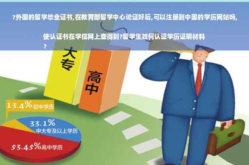 ?外国的留学毕业证书,在教育部留学中心论证好后,可以注册到中国的学历网站吗,使认证书在学信网上查得到?留学生如何认证学历证明材料
?