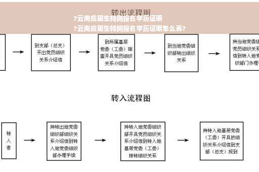 ?云南应届生特岗报名学历证明
?云南应届生特岗报名学历证明怎么弄?