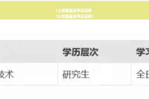 ?上班要最高学历证明
?公司要最高学历证明?