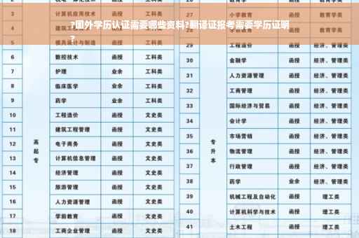 ?国外学历认证需要哪些资料?翻译证报考需要学历证明
?