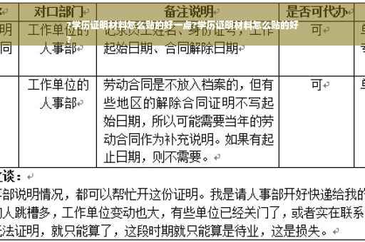 ?学历证明材料怎么贴的好一点?学历证明材料怎么贴的好
?