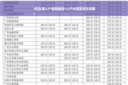 ?在东莞入户很困难吗?入户东莞无学历证明
?