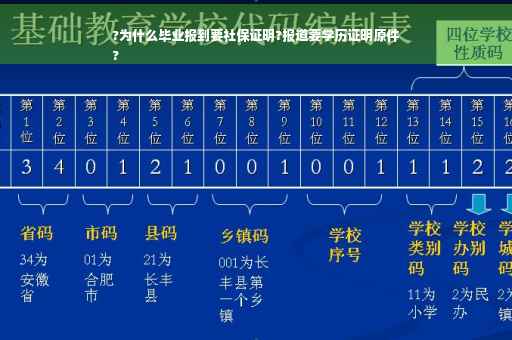 ?为什么毕业报到要社保证明?报道要学历证明原件
?