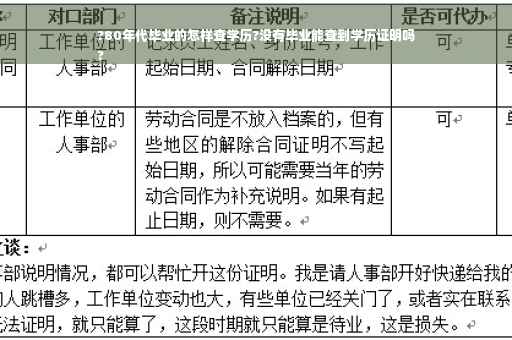 ?80年代毕业的怎样查学历?没有毕业能查到学历证明吗
?