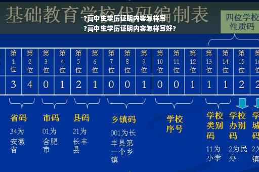?高中生学历证明内容怎样写
?高中生学历证明内容怎样写好?