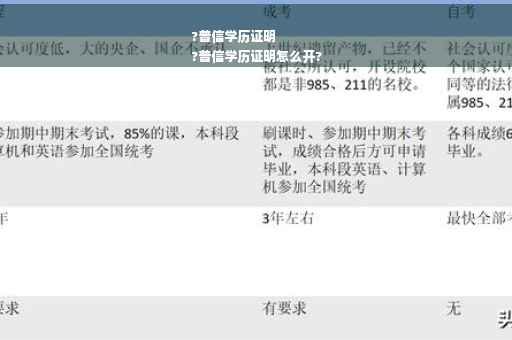 ?普信学历证明
?普信学历证明怎么开?