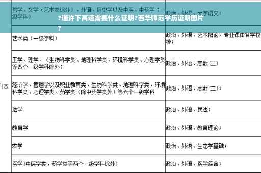 ?通许下高速需要什么证明?西华师范学历证明图片
?