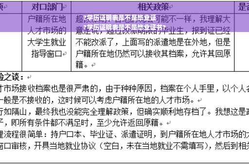 ?学历证明表是不是毕业证
?学历证明表是不是毕业证书?