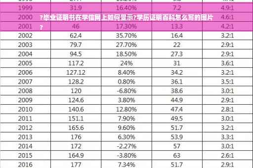?毕业证明书在学信网上如何显示?学历证明百科怎么写的图片
?