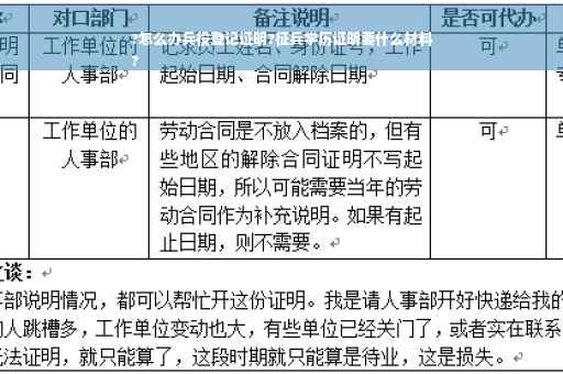 ?怎么办兵役登记证明?征兵学历证明要什么材料
?