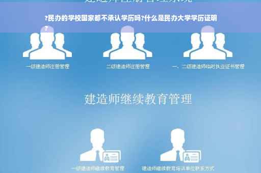 ?民办的学校国家都不承认学历吗?什么是民办大学学历证明
?