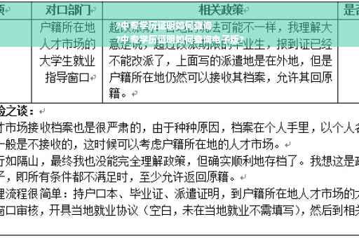 ?中专学历证明如何查询
?中专学历证明如何查询电子版?
