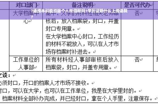 ?函授本科能扣除个人所得税吗?学历证明什么上传退税
?