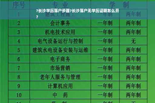 ?长沙学历落户步骤?长沙落户无学历证明怎么开
?