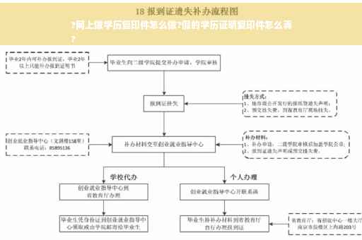?网上做学历复印件怎么做?假的学历证明复印件怎么弄
?