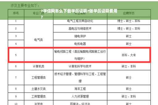?学信网怎么下载学历证明?做学历证明费用
?