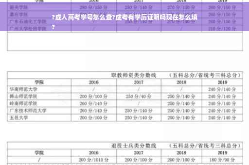 ?成人高考学号怎么查?成考有学历证明吗现在怎么填
?
