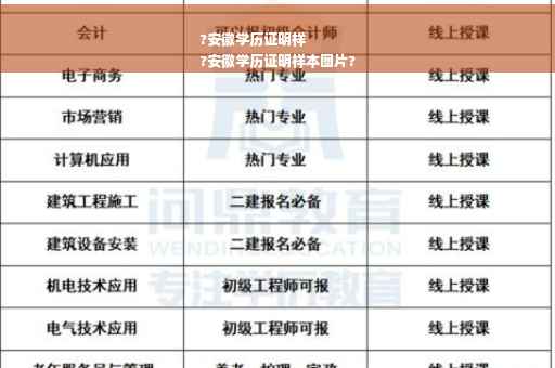 ?安徽学历证明样
?安徽学历证明样本图片?