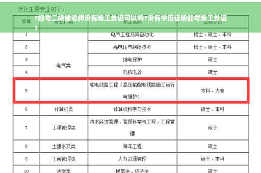 ?报考二级建造师没有施工员证可以吗?没有学历证明能考施工员证
?