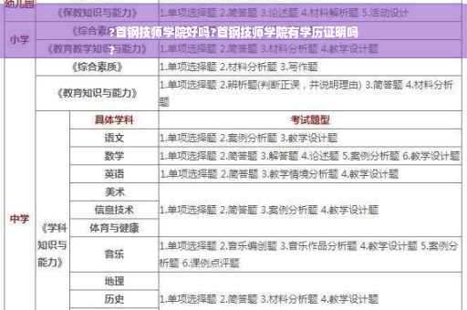 ?首钢技师学院好吗?首钢技师学院有学历证明吗
?