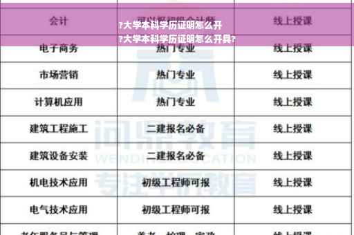 ?大学本科学历证明怎么开
?大学本科学历证明怎么开具?