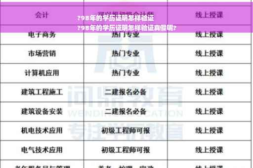 ?98年的学历证明怎样验证
?98年的学历证明怎样验证真假呢?