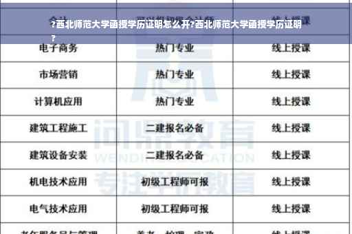 ?西北师范大学函授学历证明怎么开?西北师范大学函授学历证明
?