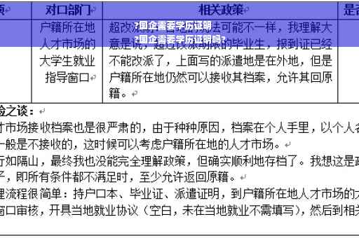 ?国企需要学历证明
?国企需要学历证明吗?