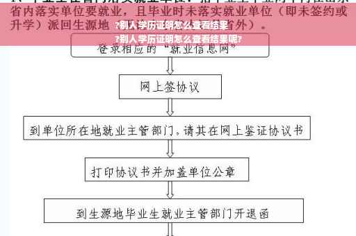 ?别人学历证明怎么查看结果
?别人学历证明怎么查看结果呢?