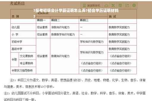 ?报考初级会计学籍证明怎么弄?初会学历证明材料
?