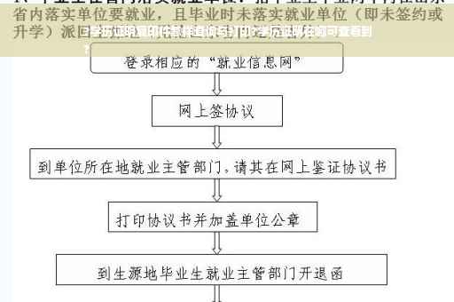 ?学历证明复印件怎样查询与打印?学历证明在哪可查看到
?