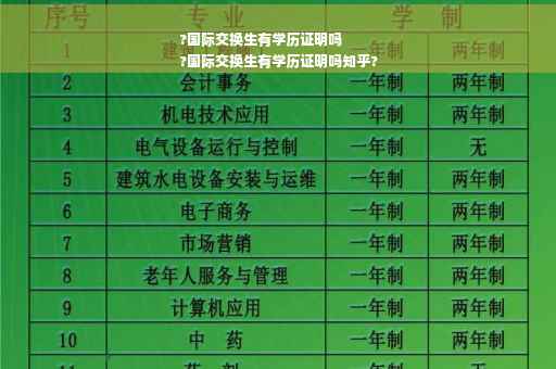 ?国际交换生有学历证明吗
?国际交换生有学历证明吗知乎?